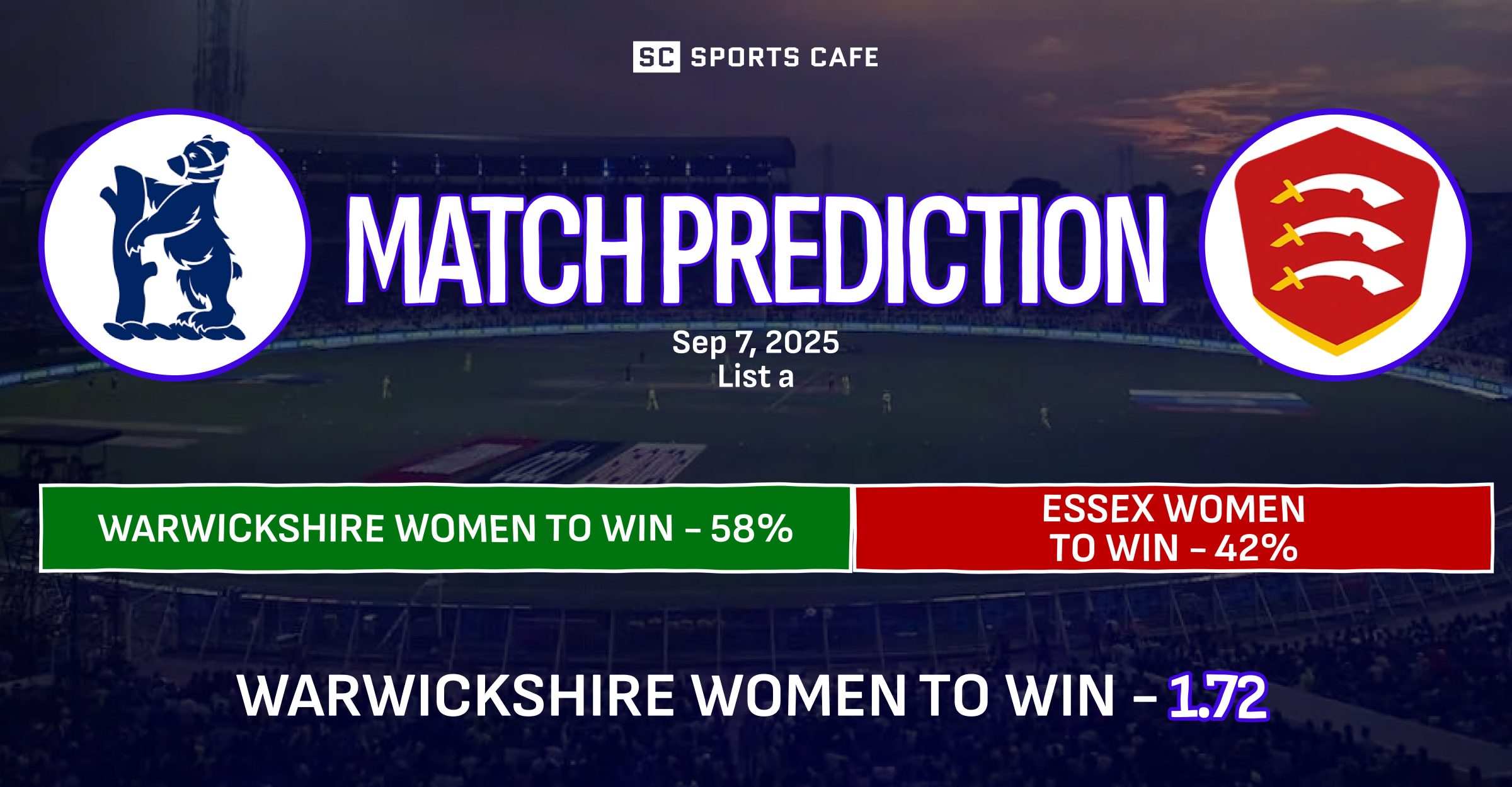 Warwickshire Women vs Essex Women